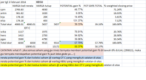 7 saham portofolio kbsu otc 0302_2014 pg%